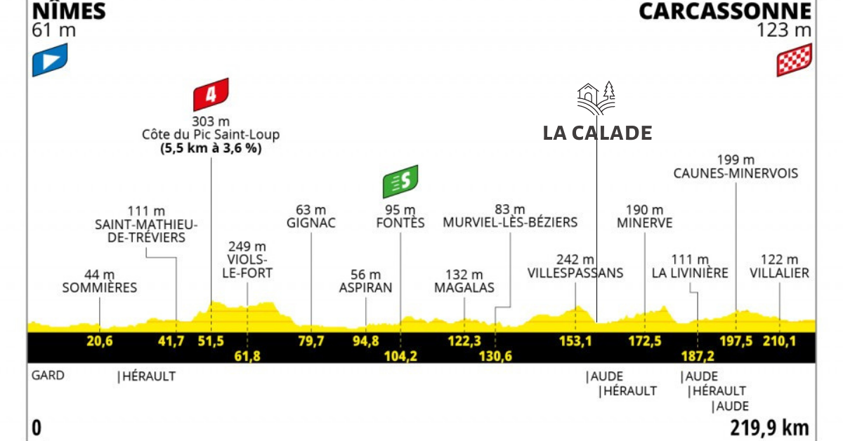 Tour de France 2021 - stage 13